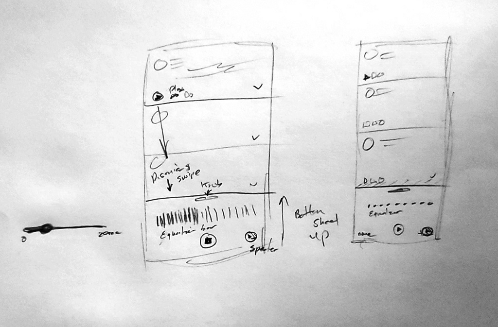 Wireframe Sketches of the Inbox Layout